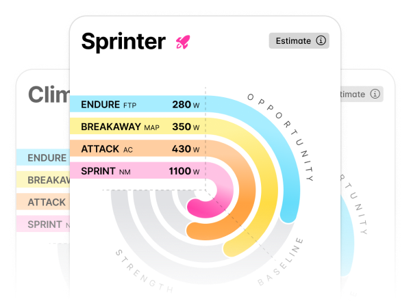 Il software di allenamento più completo in assoluto.